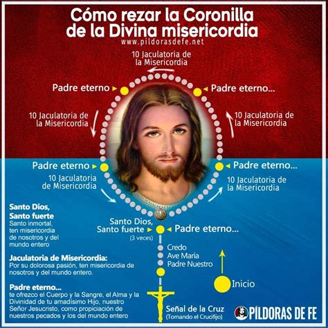 coronilla de la divina misericordia|coronilla de la divina misericordia completa.